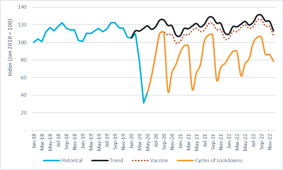 Chart showing toll road use in Europe